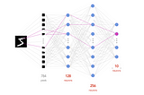 From PyTorch to PyTorch Lightning — A gentle introduction