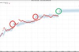 Bitcoin: The Recession Investment Thesis