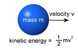 Understanding Energy and Work Done