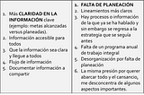 Se trata de la “conexión”