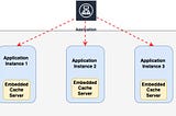 Microservices Caching Patterns