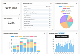 Mode Analytics Dashboard