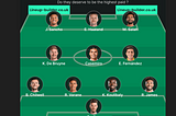 Highest paid players(Premier League) — In their positions.