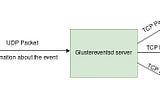 Eventing Feature in Glusterfs