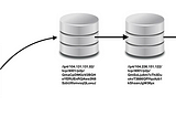 Using IPFS For Distributed File Storage Systems