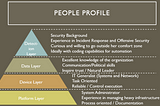 Security Monitoring: The pyramid of joy for People! (2/4)