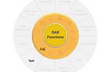 DAX Mastery: Text Functions (Day 8)