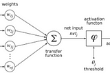 Penerapan Artificial Neural Network (ANN) Dalam R