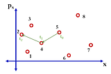 Molecular Dynamics: Ensembles & Phase Space