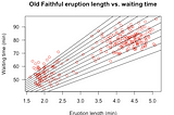 Linear regression