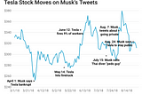 Obtaining Insights From Data: Should We Include Twitter Data in Investment Models?