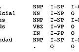 NER- Tensorflow 2.2.0