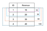 SQL Practice Questions VI
