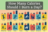 How Many Calories Should I Burn a Day?