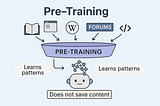 How Was ChatGPT Trained?