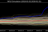 Geometric Brownian Motion Simulation