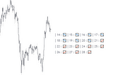 SMA Directional Matrix - A New Indicator For Technical Analysis