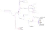 Feedback portal — A case study