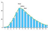 5 Ways To Calculate Median In SQL