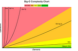 Understanding Big O Notation