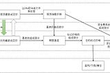以 $RARE为例拆解主流交易所合约计算方案：资金费率≠借贷利率！现货成交价＆指数价格＆标记价格又是什么关系？如何识别轧空Short Squeeze和幌骗Spoofing？