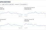 Open Startup: ThreadBasket Revenue Statistics 2017–2020