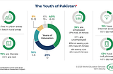 Lack of Practicalness in Pakistan Education System