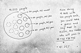 We could just take a few sets of samples from a population, calculate the  average value in each set and average the averages.