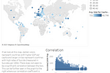 Does higher GDP per capita lower suicide rates?