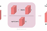 PyTorch BatchNorm2D Weights Explained