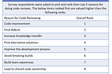 How DAOs Optimize Open-Source Code Reviews and Create Open-Source Standards