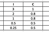 How To Use BRICE Scoring To Solve Relevant Product Problems