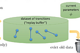 5 Deep reinforcement learning with Q-functions