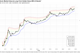 Valuing Bitcoin based on HODLer behavior