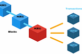 Using Merkle Trees in your ZK Apps on Mina Protocol (SnarkyJS)