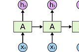 AI Negotiation and Procurement