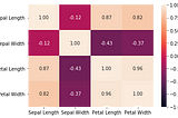 Principle Component Analysis (PCA) — Intuitions, Codes and Mathematics