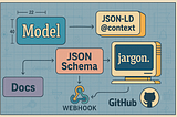 How the UN/CEFACT Transparency Protocol Team Built and Deployed Digital Product Passport…