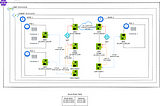 AKS: Kubenet vs Azure CNI