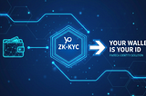 Your Wallet is Your ID: The Shift to Self-Sovereign Identity