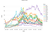 A quick way to visualize an entire stock portfolio for the lazy trader