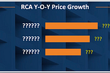 Which Three Property Types Had the Strongest Price Growth YOY?
