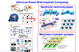 10 Key Insights into Neuromorphic Computing: Challenges and Potential
