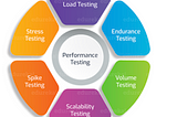 “The Role of Performance Testing in Software Performance”