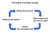 Change. Chapter 3. Defining attributes for exceptional organisations.