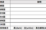 Pandas｜資料視覺化 — Seaborn