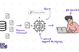 basic representation of a RAG system