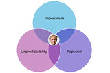 Venn Diagram Of Imperialism, Unpredictability, and Populism with Trump in Center