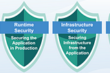 What to Look For When Evaluating a Container Registry Solution