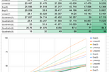 Problems with Predicting Blood Glucose with Regression